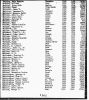Florida, U.S., Marriage Indexes, 1822-1875 and 1927-2001