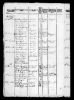 1801 Denmark Census