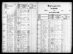 1860 Denmark Census