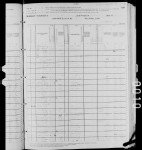 1880 United States Federal Census