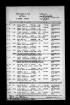 Alaska, U.S., Arriving and Departing Passenger and Crew Manifests, 1906-1963