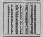 California, Divorce Index, 1966-1984
