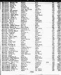Florida, Divorce Index, 1927-2001