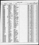 Florida, Divorce Index, 1927-2001