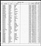 Florida, Marriage Indexes, 1822-1875 and 1927-2001