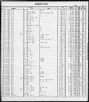 Florida, Marriage Indexes, 1822-1875 and 1927-2001
