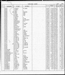 Florida, Marriage Indexes, 1822-1875 and 1927-2001