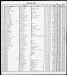 Florida, Marriage Indexes, 1822-1875 and 1927-2001