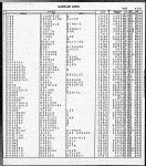 Florida, U.S., Marriage Indexes, 1822-1875 and 1927-2001