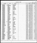 Florida, U.S., Marriage Indexes, 1822-1875 and 1927-2001