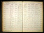 Iowa, Marriage Records, 1880-1940