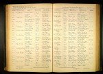 Iowa, Marriage Records, 1880-1940