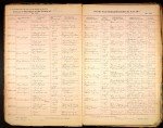 Iowa, Marriage Records, 1880-1940