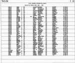 Minnesota, Marriage Index, 1958-2001