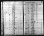 Minnesota, Territorial and State Censuses, 1849-1905 Minnesota, Territorial and State Censuses, 1849-1905