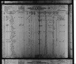 Minnesota, Territorial and State Censuses, 1849-1905 Minnesota, Territorial and State Censuses, 1849-1905