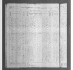 Minnesota, Territorial and State Censuses, 1849-1905 Minnesota, Territorial and State Censuses, 1849-1905