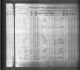 Minnesota, Territorial and State Censuses, 1849-1905 Minnesota, Territorial and State Censuses, 1849-1905
