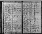 Minnesota, Territorial and State Censuses, 1849-1905 Minnesota, Territorial and State Censuses, 1849-1905
