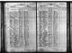 Minnesota, Territorial and State Censuses, 1849-1905