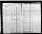 Minnesota, Territorial and State Censuses, 1849-1905 Minnesota, Territorial and State Censuses, 1849-1905
