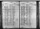 Minnesota, Territorial and State Censuses, 1849-1905 Minnesota, Territorial and State Censuses, 1849-1905