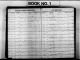 Missouri, Birth Registers, 1847-1910