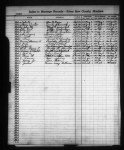 Montana, County Marriages, 1865-1987