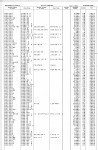 Nebraska, U.S., Index to Marriages, 1909-1955