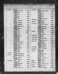 New York State, Birth Index, 1881-1942