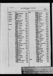 New York State, Marriage Index, 1881-1967