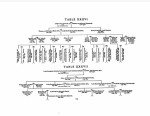 North America, Family Histories, 1500-2000
