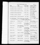 North Carolina, Marriage Records, 1741-2011