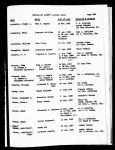 North Carolina, Marriage Records, 1741-2011