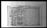 North Dakota, Territorial and State Censuses, 1885, 1915, 1925