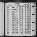 Ohio, Death Records, 1908-1932, 1938-2007 Ohio, Death Records, 1908-1932, 1938-2007