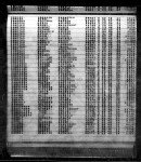 Oregon, Marriage Indexes, 1906-2009