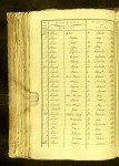 Saarland, Germany, Births, Marriages, and Deaths, 1776-1875