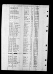 South Dakota, Death Index, 1879-1955
