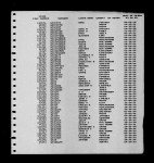 South Dakota, Death Index, 1879-1955