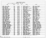 Texas, Birth Index, 1903-1997