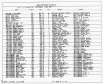 Texas, Birth Index, 1903-1997
