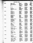 Texas, Death Index, 1903-2000