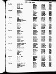 Texas, Death Index, 1903-2000