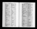 U.S. City Directories, 1822-1995 U.S. City Directories, 1822-1995