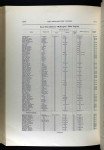 U.S., Register of Civil, Military, and Naval Service, 1863-1959