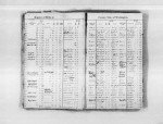 Washington, Birth Records, 1870-1935