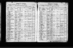 Wisconsin, State Censuses, 1855-1905